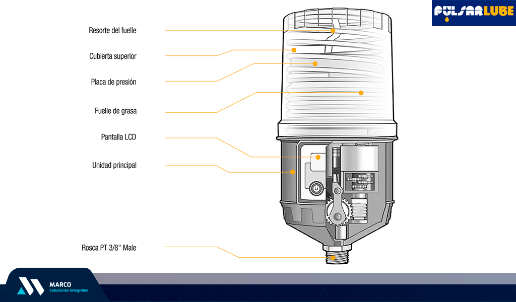 PULSARLUBE, SOLUCIONES LUBRICADORAS