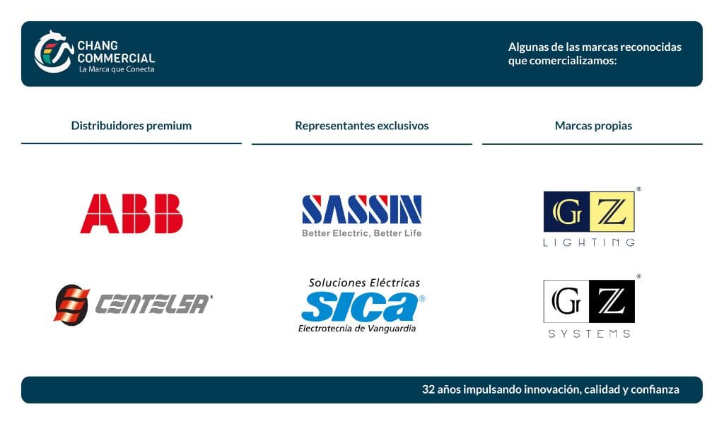 Chang Commercial SAC consolida su liderazgo con marcas de confianza y un enfoque innovador en el mercado