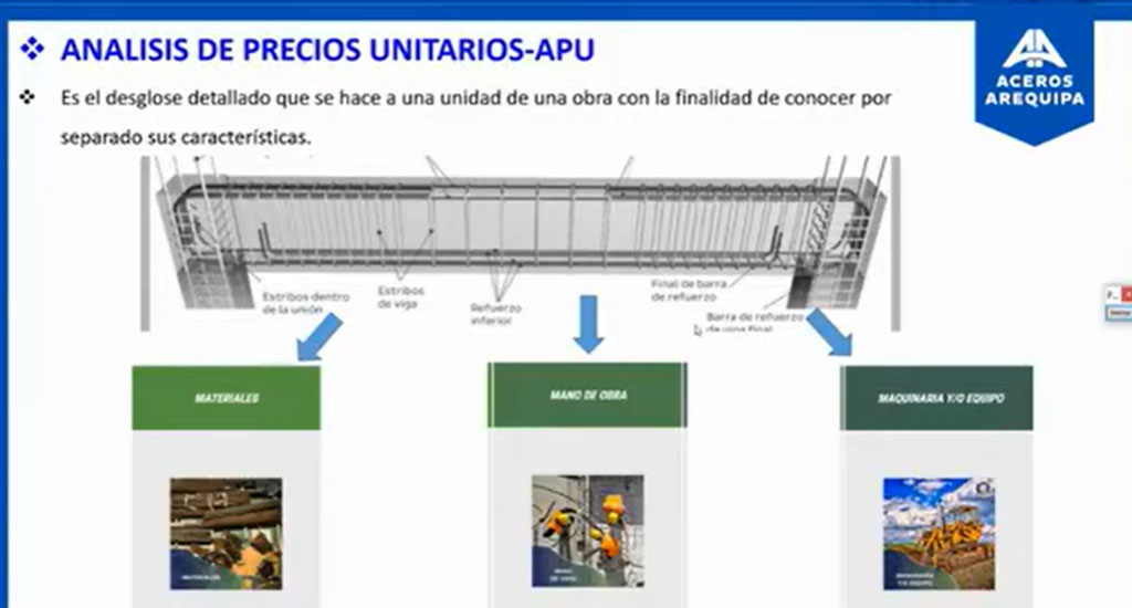 Acero en Vigas: Costo unitario y presupuesto